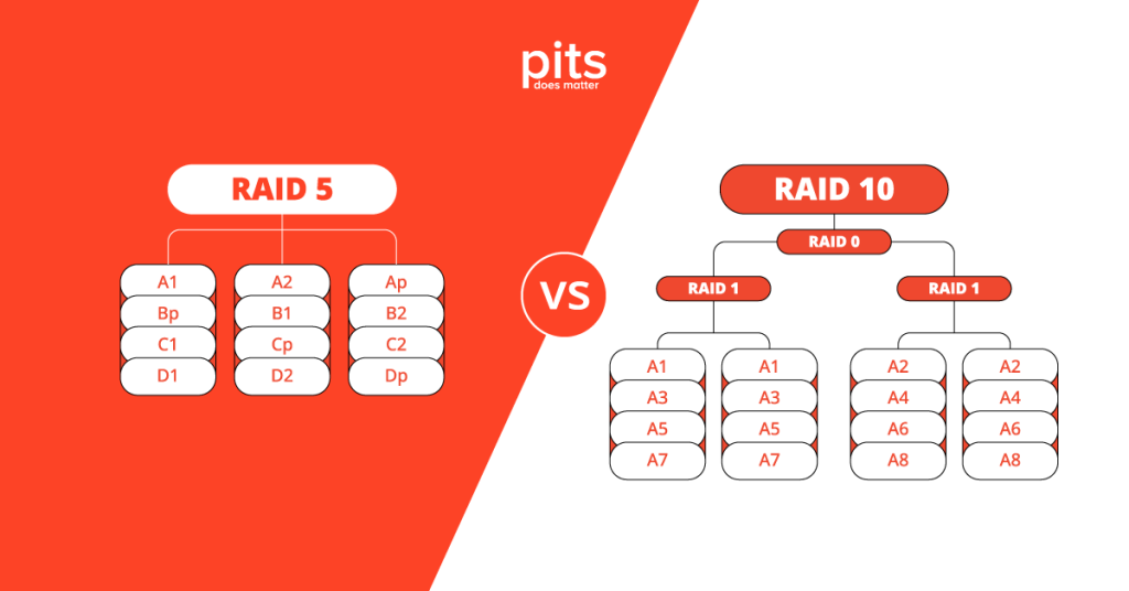 RAID 5 vs RAID 10