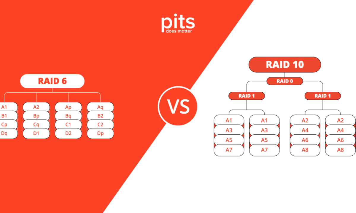 RAID 10 vs. RAID 6: Balancing Performance and Redundancy