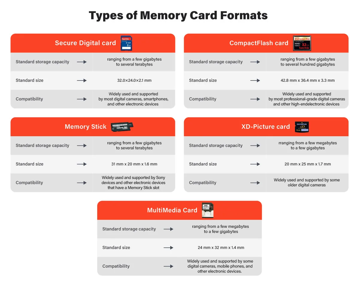 Types-of-Memory-Card-Formats