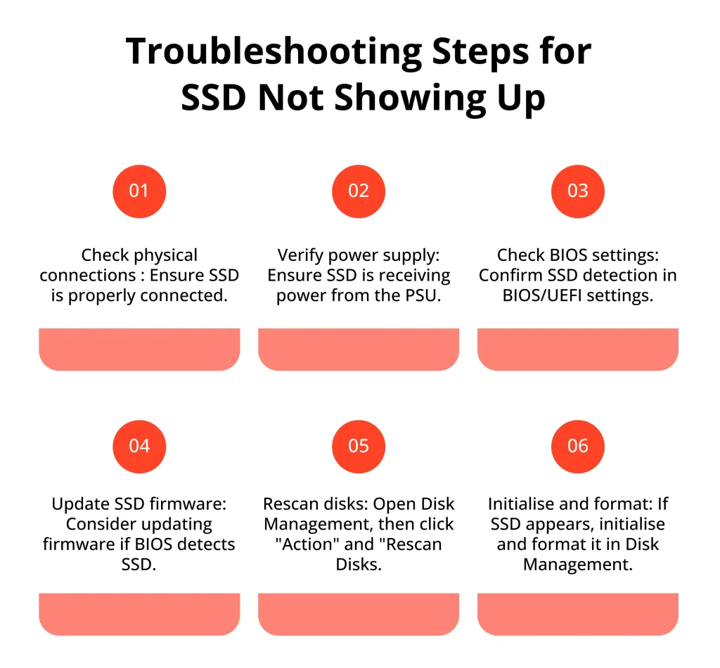 Troubleshooting Steps for SSD Not Showing Up